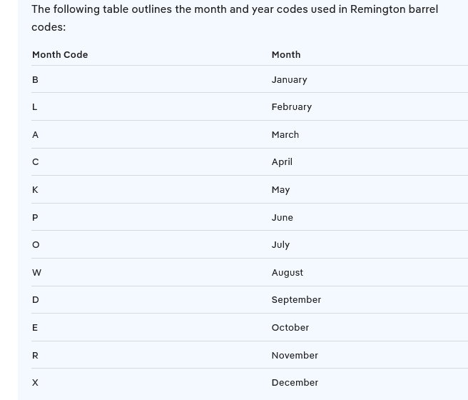 Rem. month barrel code..png