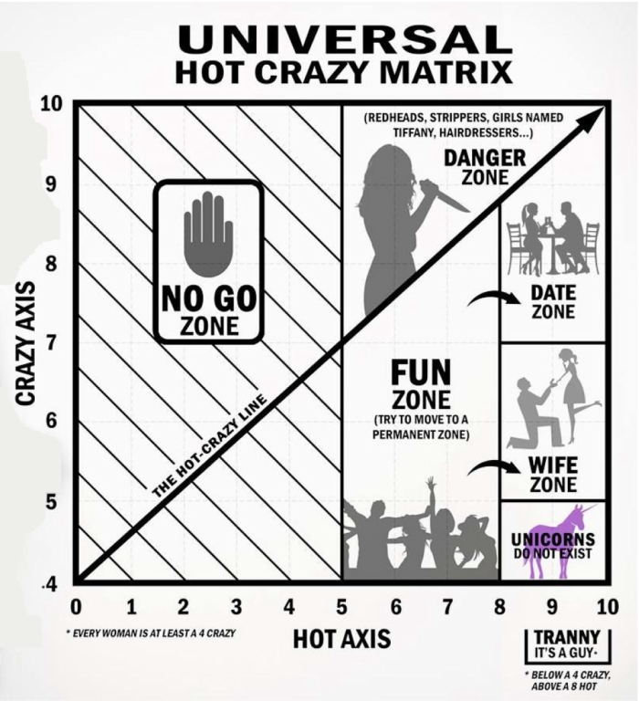 Universal HC Matrix.png